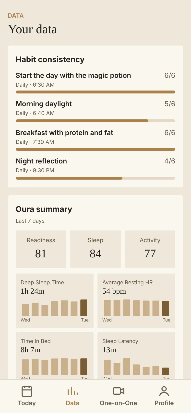Your data screen: habit consistency and Oura summary