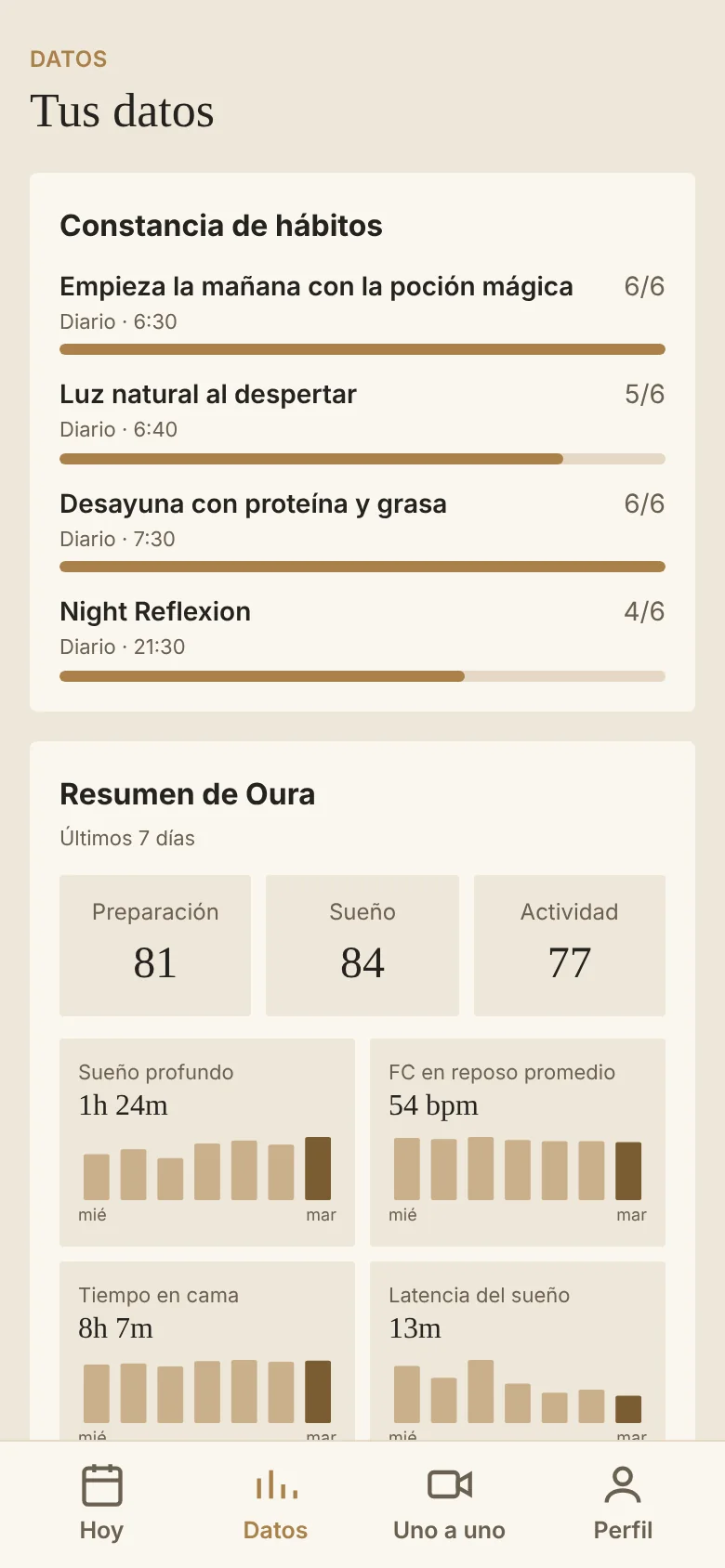 Pantalla Tus datos: constancia de hábitos y resumen del Oura