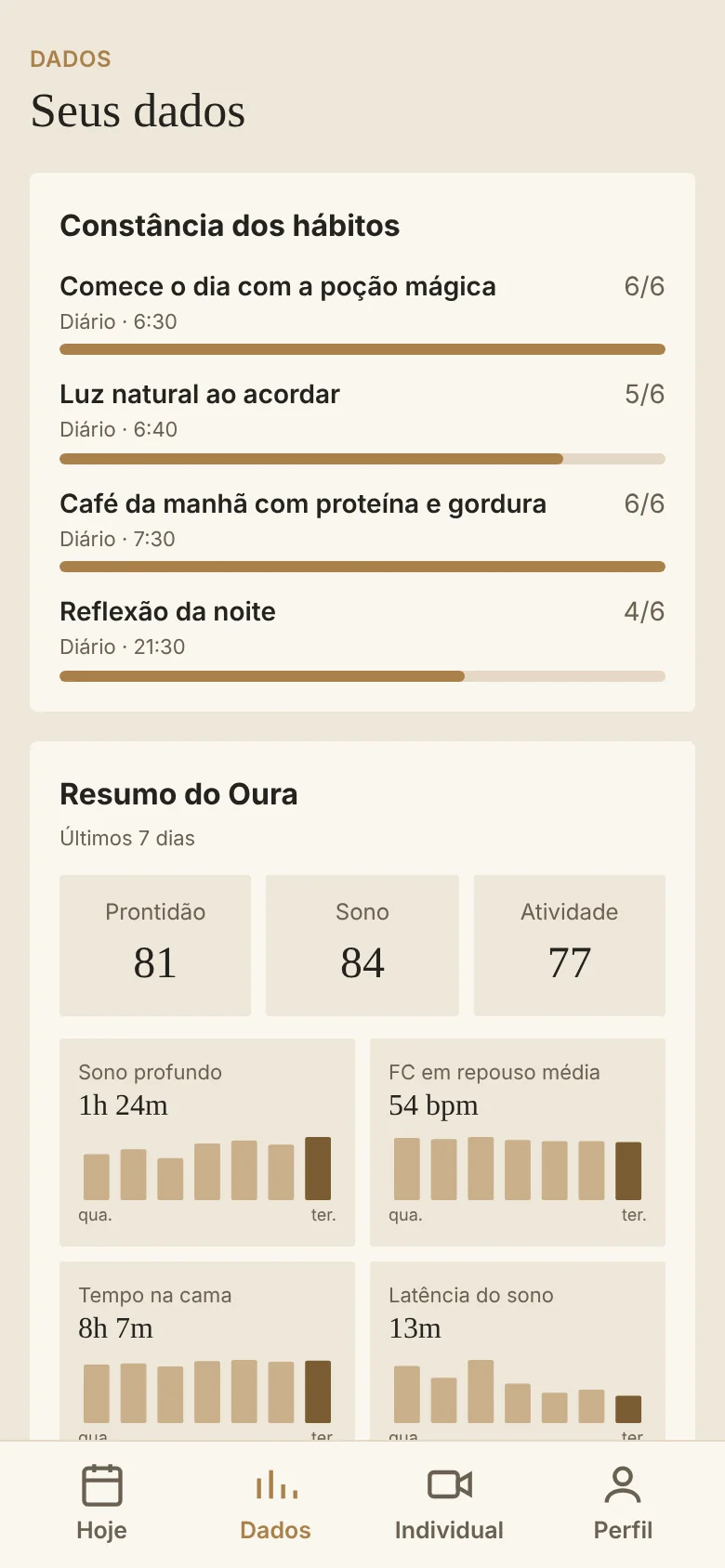 Tela Seus dados: constância dos hábitos e resumo do Oura